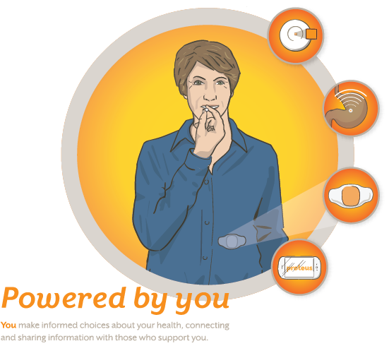 Proteus Digital Health
